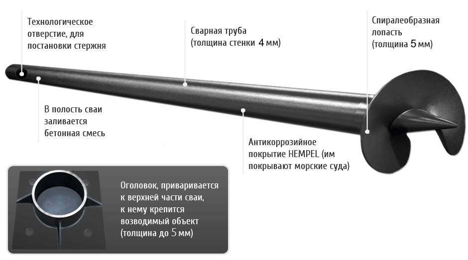 Винтовая свая