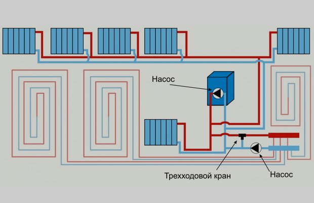 Двухтрубная система отопления частного дома Двухтрубная система отопления частного дома