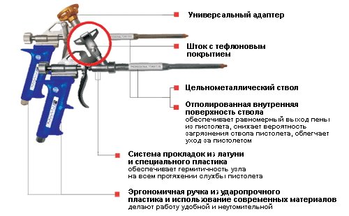 Фото устройства пистолета для монтажной пены, montblancug.ru Фото устройства пистолета для монтажной пены, montblancug.ru