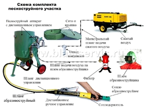 Как выглядит пескоструйный аппарат