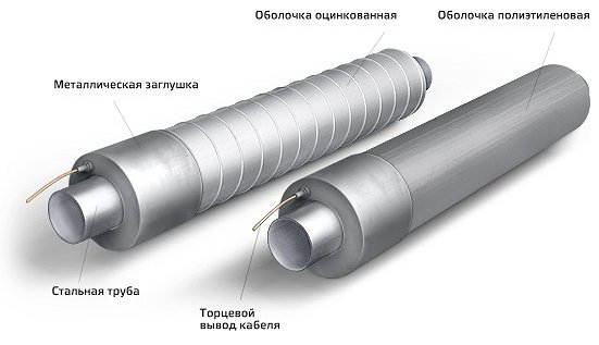Фото металлических заглушек для гидроизоляции труб, steel-pro.ru Заглушка металлическая – конструкция, которая справляется с давлением