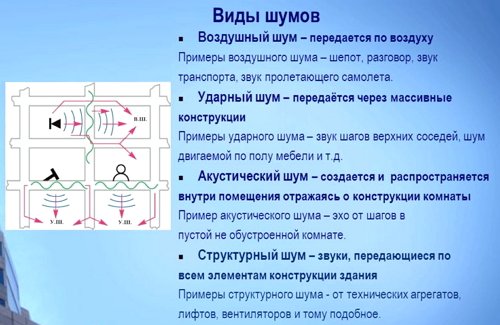 Фото видом шума в квартире, myshared.ru Фото видом шума в квартире, myshared.ru