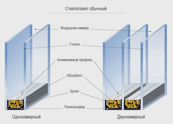 Фото стекол и воздушных подушек в стеклопакетах, lorel-spb.ru Фото стекол и воздушных подушек в стеклопакетах, lorel-spb.ru